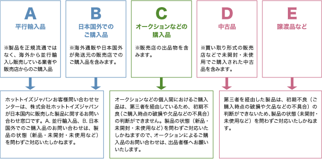 交換対応について サポート 株式会社ホットトイズジャパン