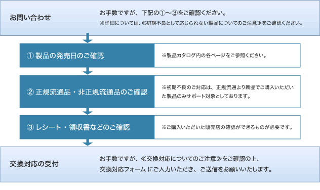 交換対応について｜サポート｜株式会社ホットトイズジャパン